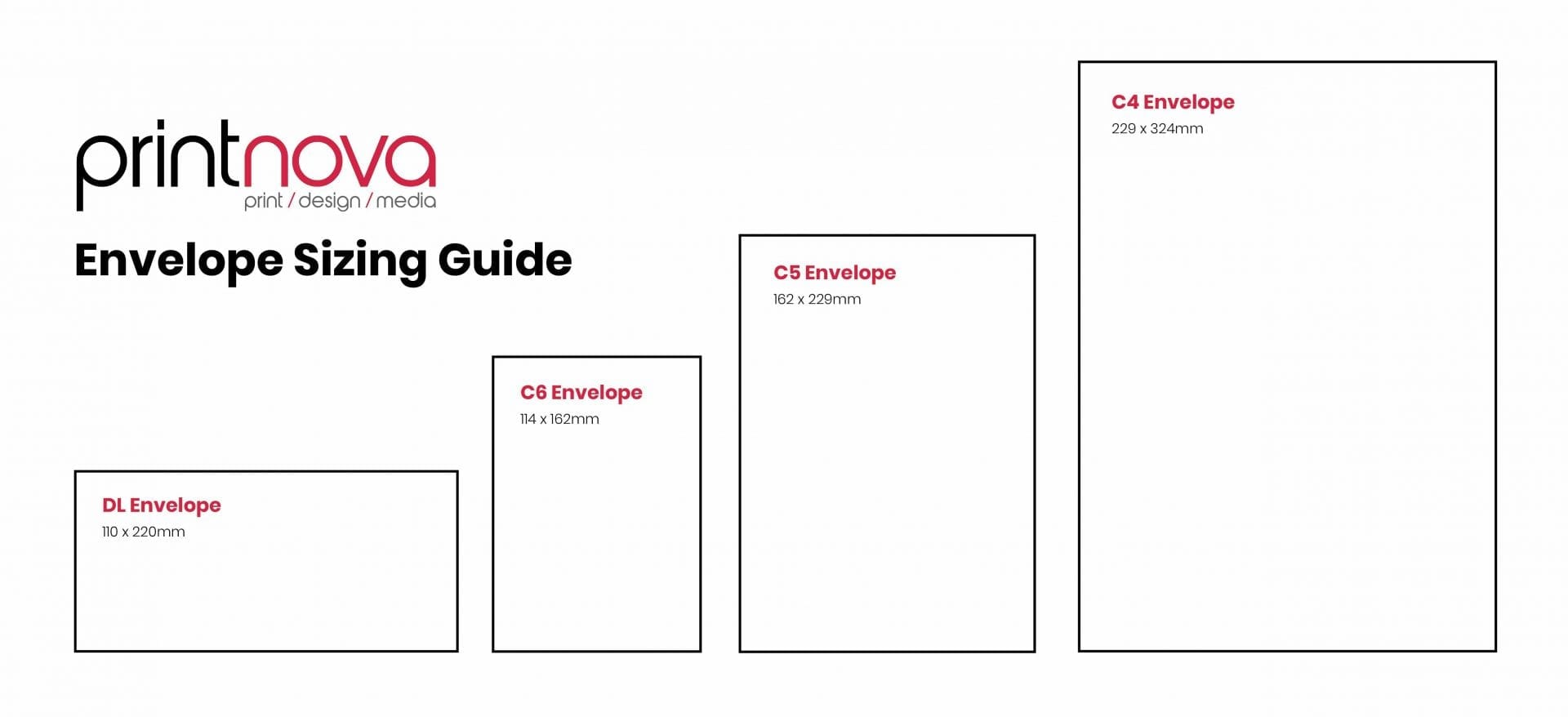 envelope sizing guide Envelope Printing Newcastle